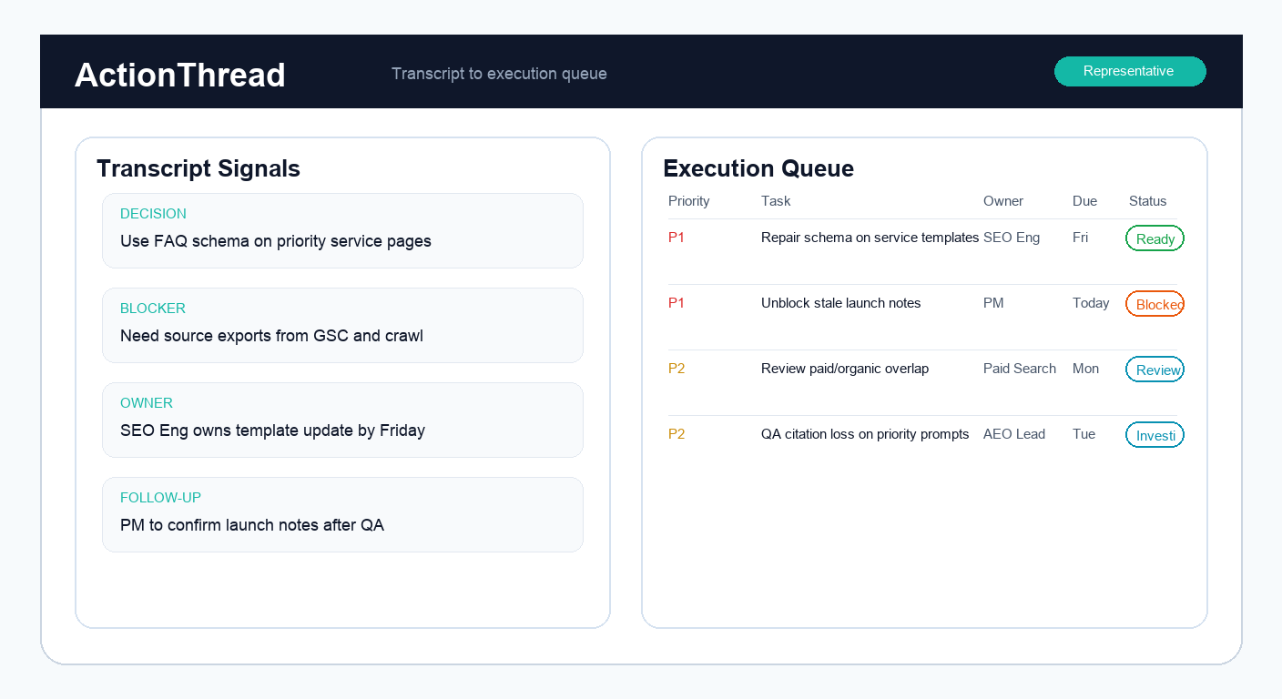 Representative ActionThread transcript-to-execution workflow mockup