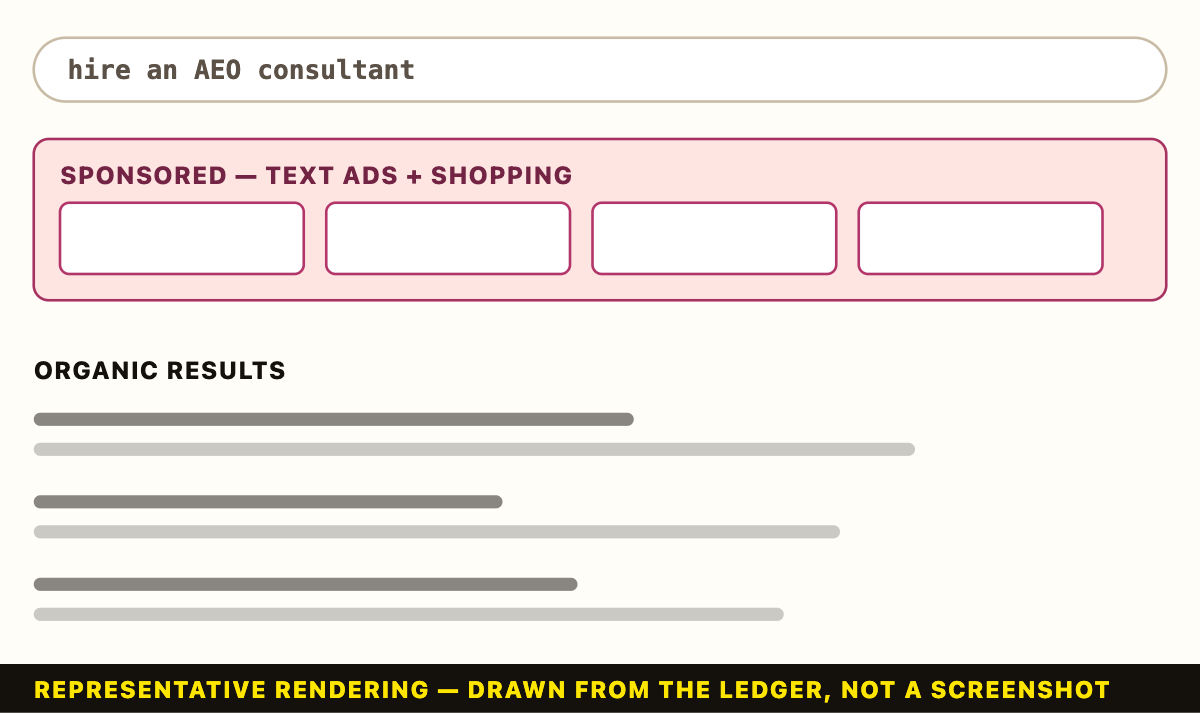 Representative rendering, not a screenshot: a transactional results page for “hire an AEO consultant” with sponsored text ads and Shopping units above the organic results.