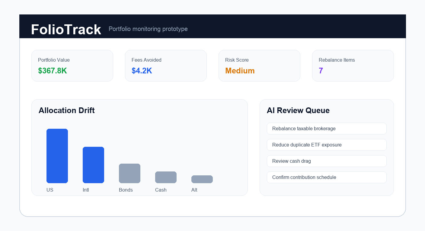 Placeholder: FolioTrack financial dashboard