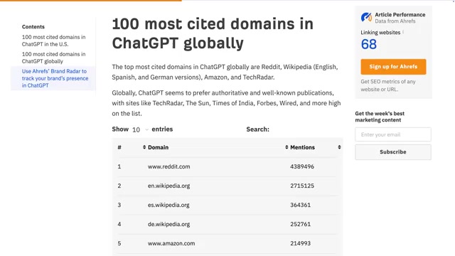The most-cited domains in ChatGPT (YouTube, Reddit, Wikipedia…)