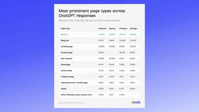 Format matters — page types cited by ChatGPT