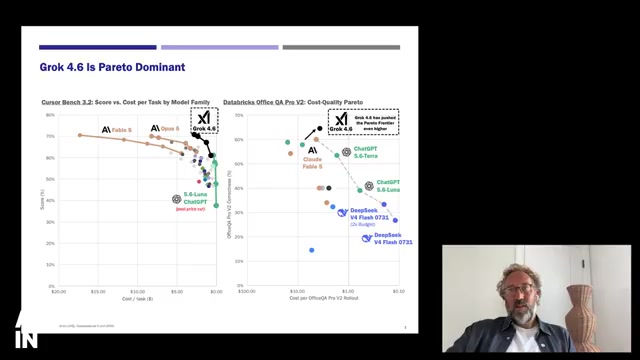 The panel's chart: "Grok 4.6 is Pareto Dominant"