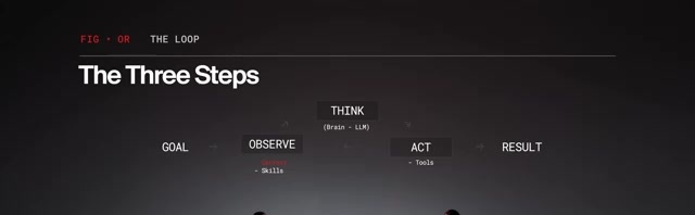 Your New Hire — doesn't know you, has no tools, doesn't know how you work