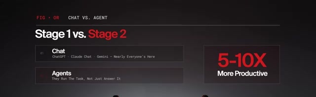 Stage 1 (Chat) vs Stage 2 (Agents) — 5–10× more productive
