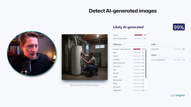 A free detector calls the AI image "99% likely AI-generated" — detection clearly works