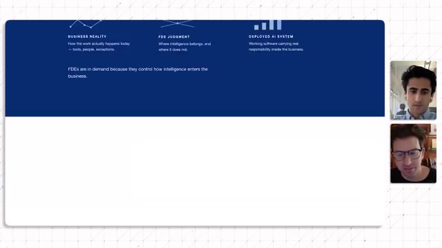Slide: Business Reality → FDE Judgment → Deployed AI System