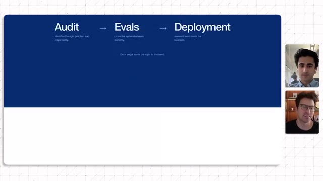 Slide: Audit → Evals → Deployment