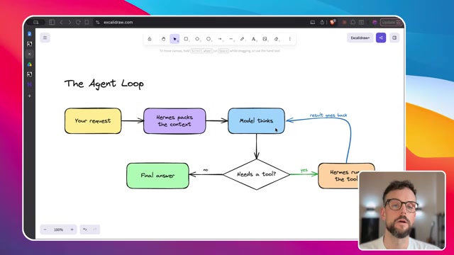 The agent loop — pack context, decide, run tools, repeat