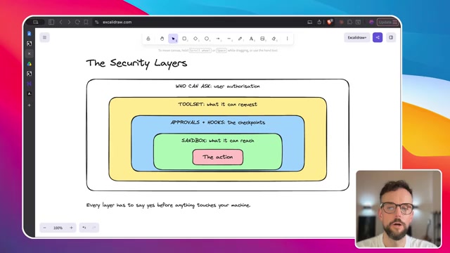 The security layers — every layer says yes before anything runs