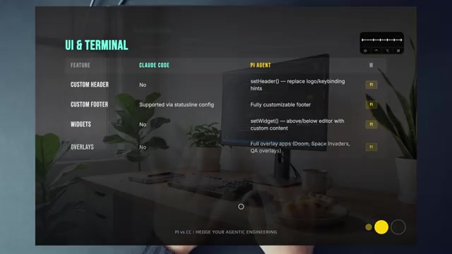 UI & terminal, side by side — custom header/footer/website vs Claude Code