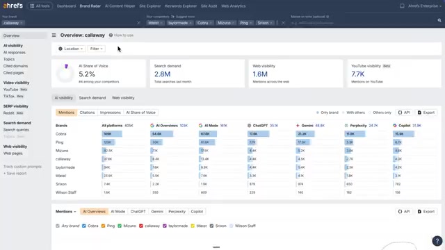 Ahrefs Brand Radar — the "cited domains" report shows where AI pulls from