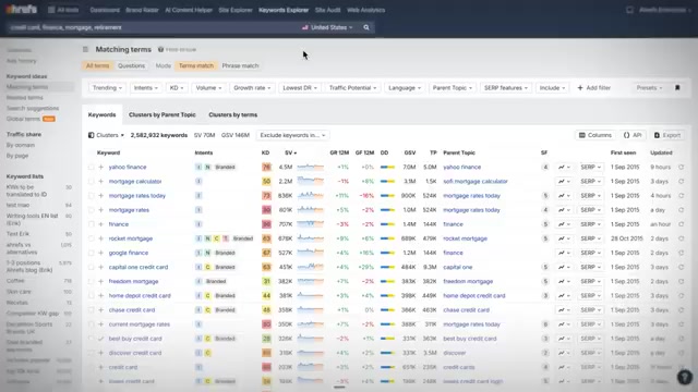 Keyword research for action-oriented, click-worthy queries