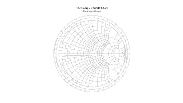 The Complete Smith Chart — "Black Magic Design"